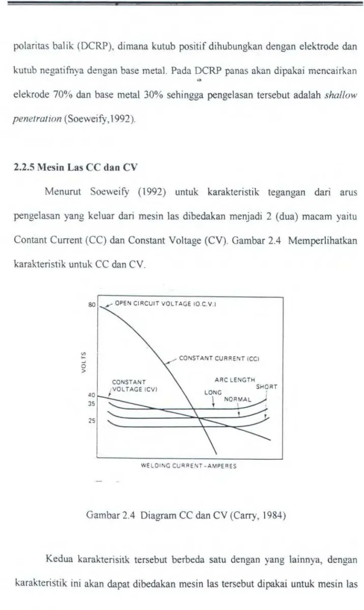 Gambar 2.4  Diagram CC dan CV (Carry,  1984) 