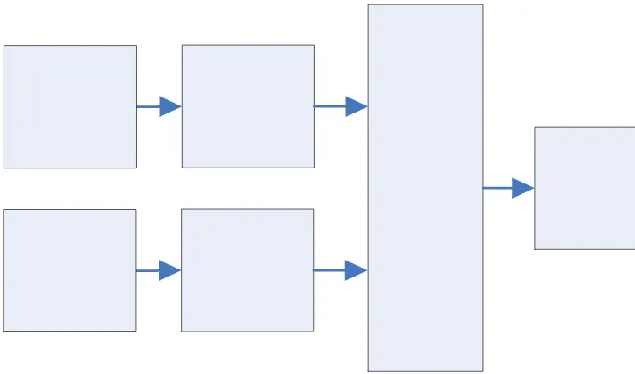Gambar 3.1 Diagram Blok Rangkaian 