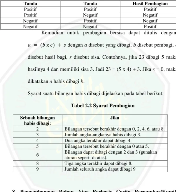 Tabel 2.1 Tabel Pembagian 