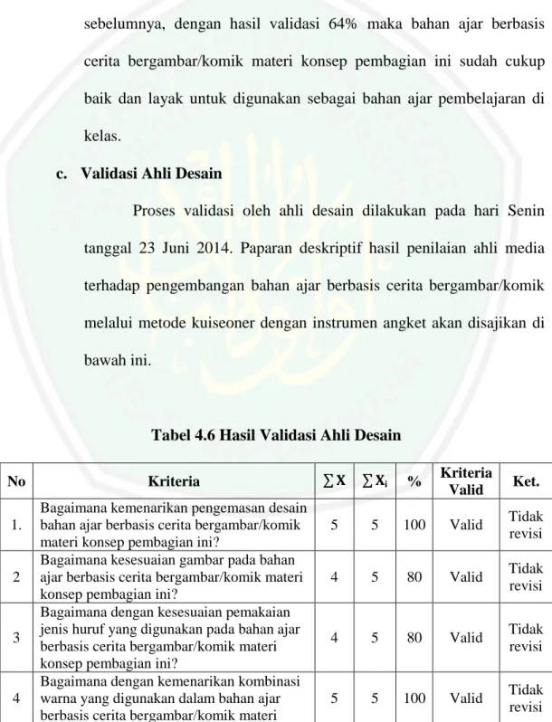 Tabel 4.6 Hasil Validasi Ahli Desain 