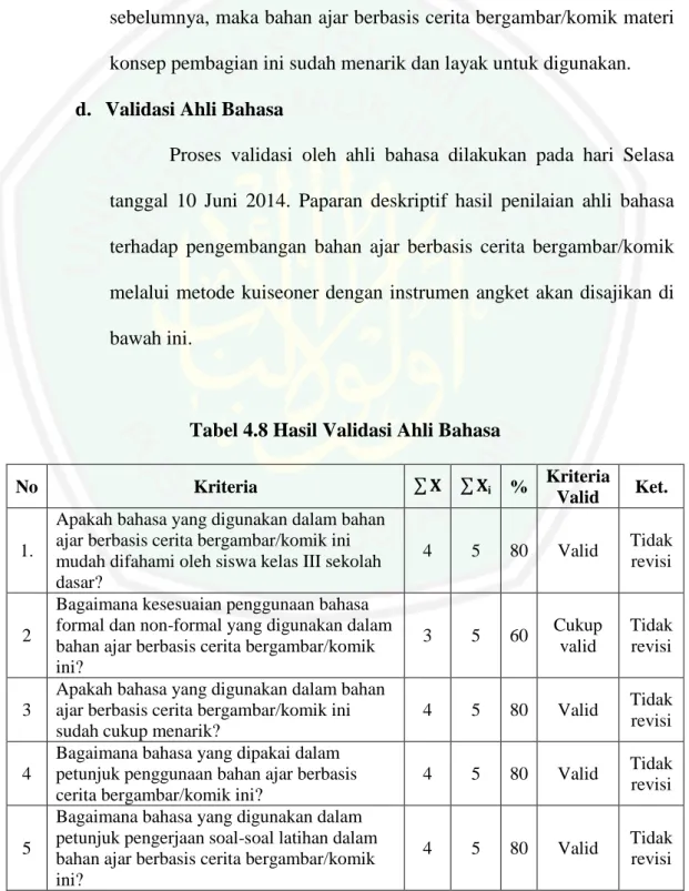Tabel 4.8 Hasil Validasi Ahli Bahasa 