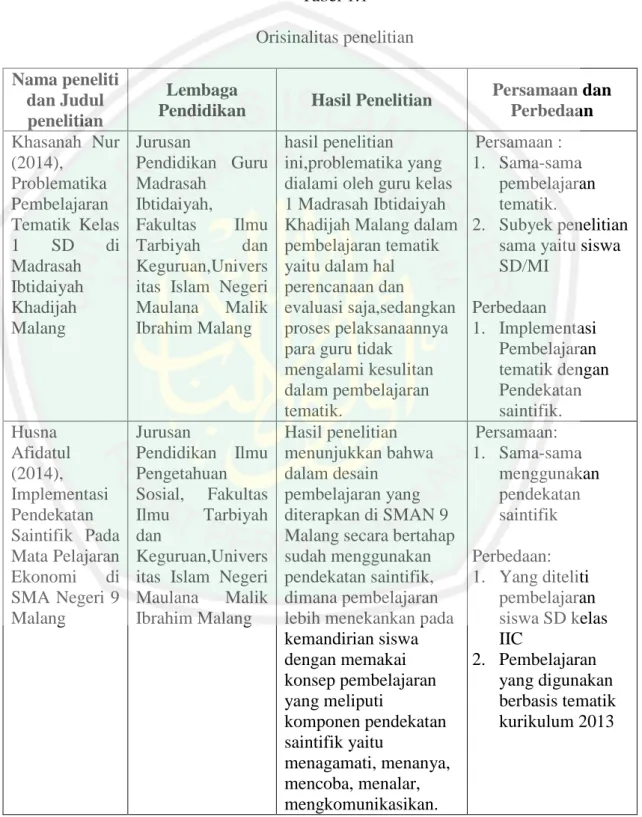Tabel 1.1  Orisinalitas penelitian  Nama peneliti  dan Judul  penelitian  Lembaga 