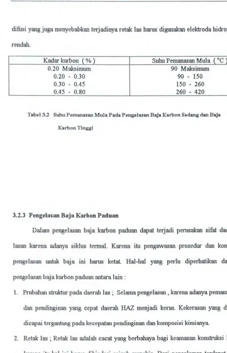 Tabel 3.2 Suhu Pemanasan Mula Pada Pengelasan Baja Karbon Sedang dan Baja 
