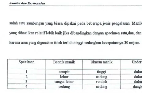 Tabel 6.1 Data hasil pengamatan secara visual 