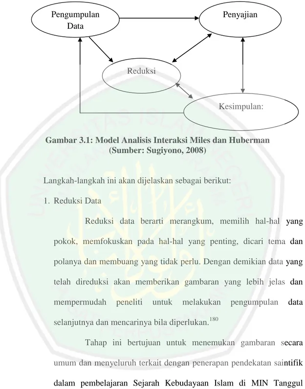 Gambar 3.1: Model Analisis Interaksi Miles dan Huberman  (Sumber: Sugiyono, 2008) 