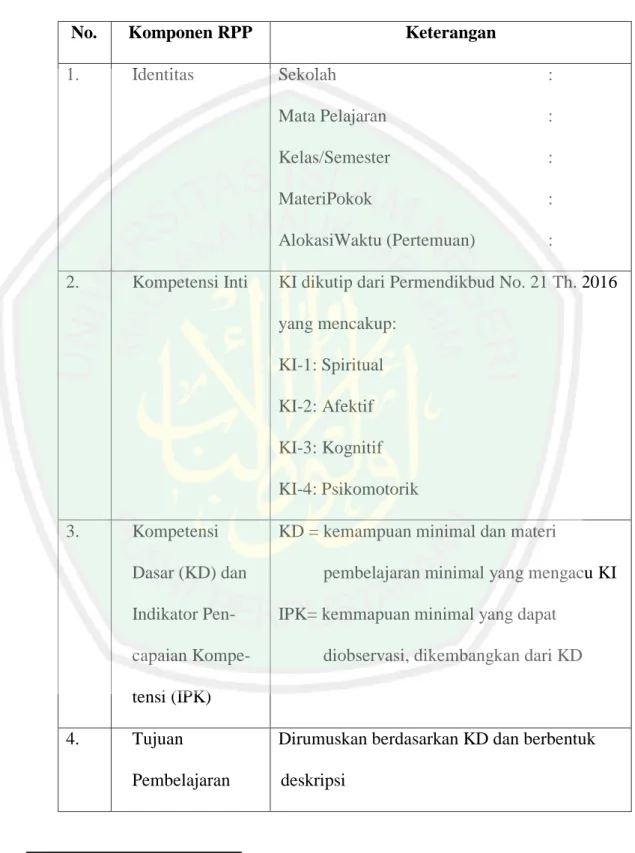 Tabel 5.1 Format  