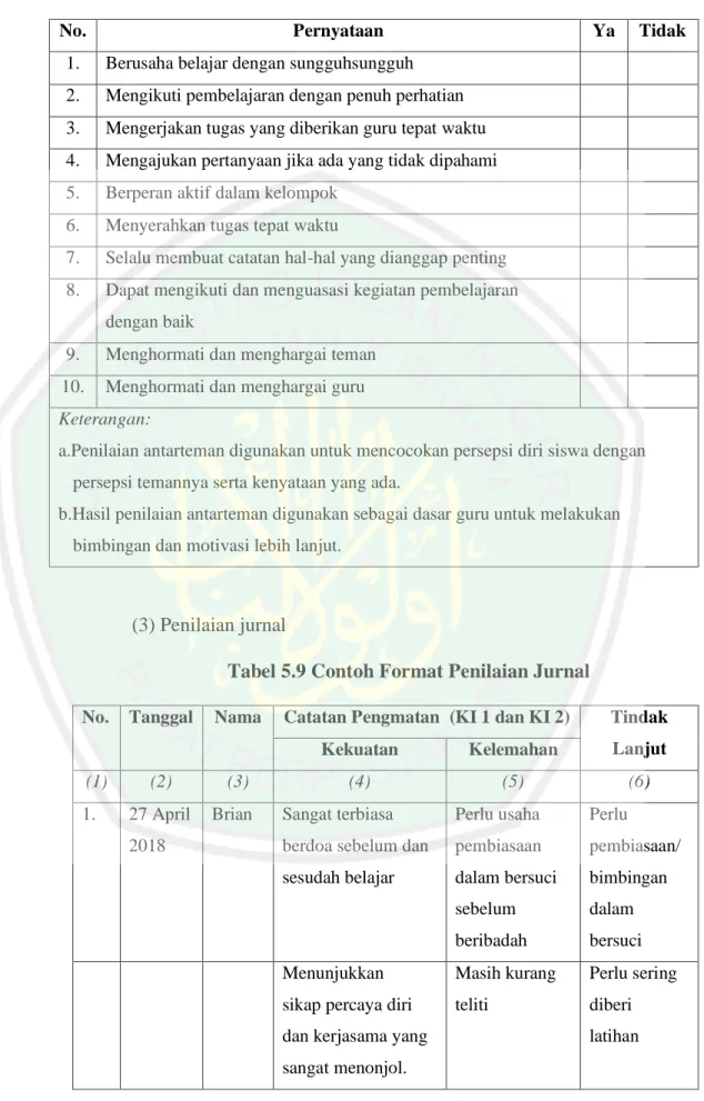 Tabel 5.9 Contoh Format Penilaian Jurnal 