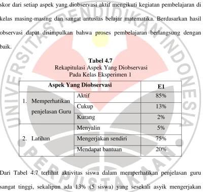 Tabel 4.7  Rekapitulasi Aspek Yang Diobservasi  