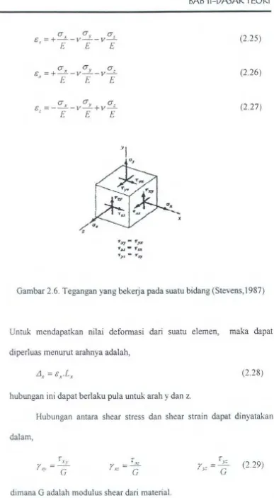 Gambar 2.6. Tegangan yang bekerja pada suatu bidang (Stevens, 1987) 