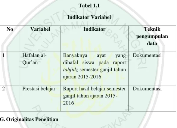 Tabel 1.1  Indikator Variabel 