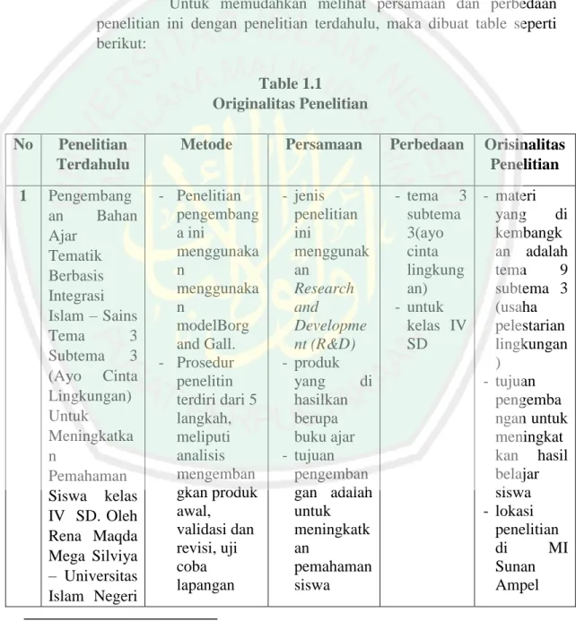 Table 1.1  Originalitas Penelitian  No  Penelitian 