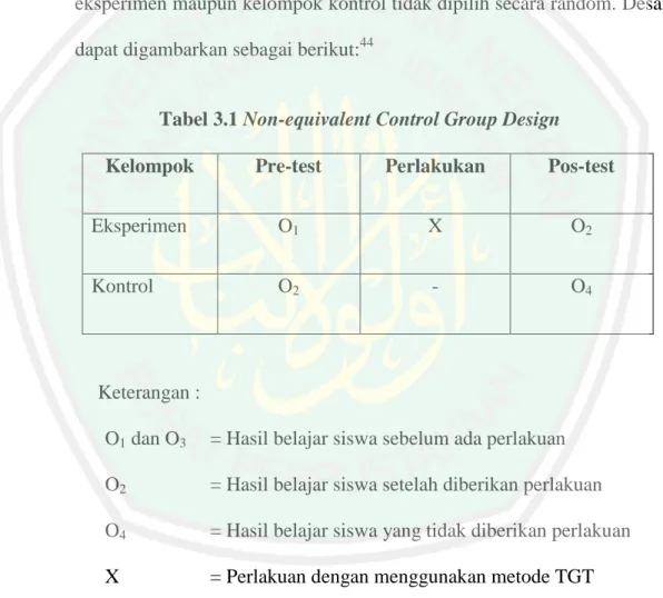 Tabel 3.1 Non-equivalent Control Group Design  Kelompok  Pre-test  Perlakukan  Pos-test 