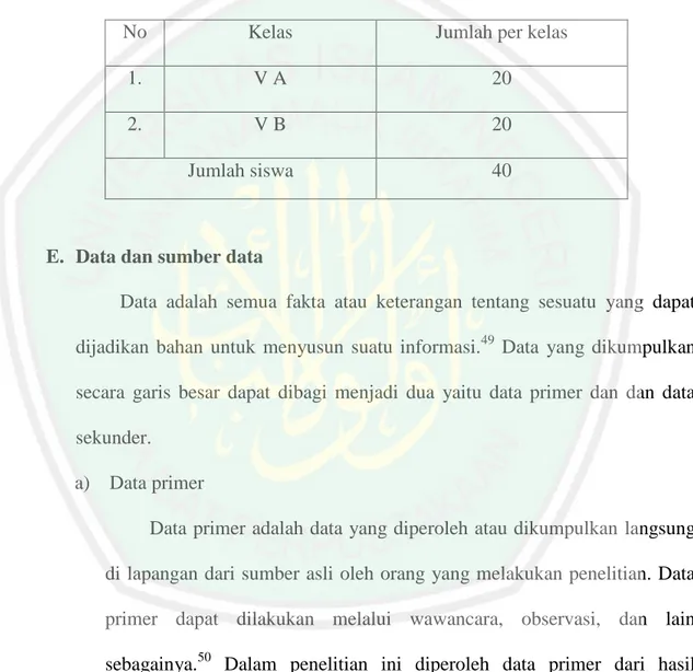 Tabel 3.2 Jumlah siswa kelas 5 MI Yaspuri Malang 