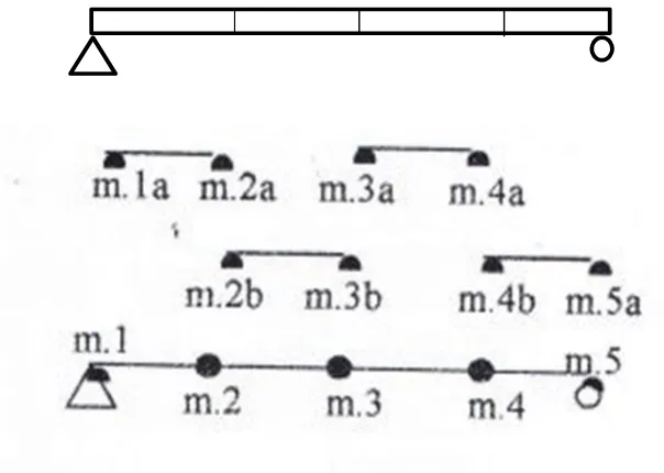 Gambar 2.5  Cara pengumpulan massa pada struktur (Popov, 1993) 