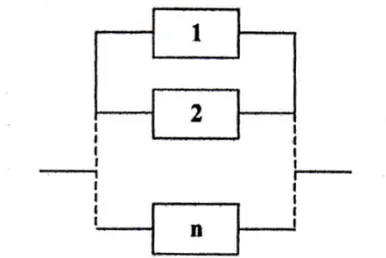 Gambar 2.17 RDB untuk sistem paralel aktif dengan n-komponen (Rosyid, 2007) 