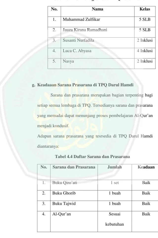 Tabel 4.3 Anak Tunagrahita di TPQ Darul Hamdi 