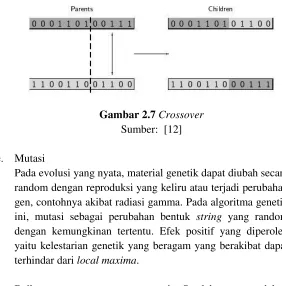 Gambar 2.7 Crossover 