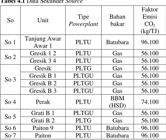 Tabel 4.1 Data Sekunder Source 
