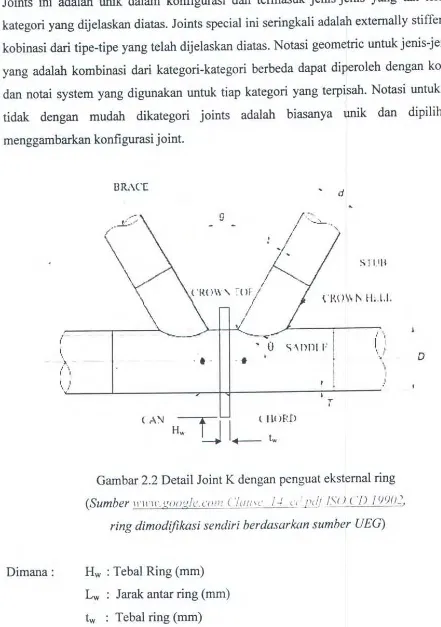 Gambar 2.2 Detail Joint K dengan penguat eksternal ring 