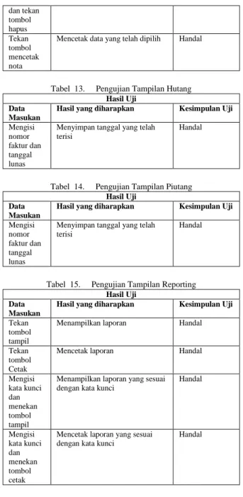 Tabel  13.   Pengujian Tampilan Hutang  Hasil Uji 
