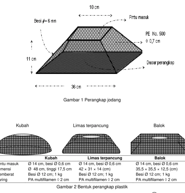 Gambar 1 Perangkap jodang 