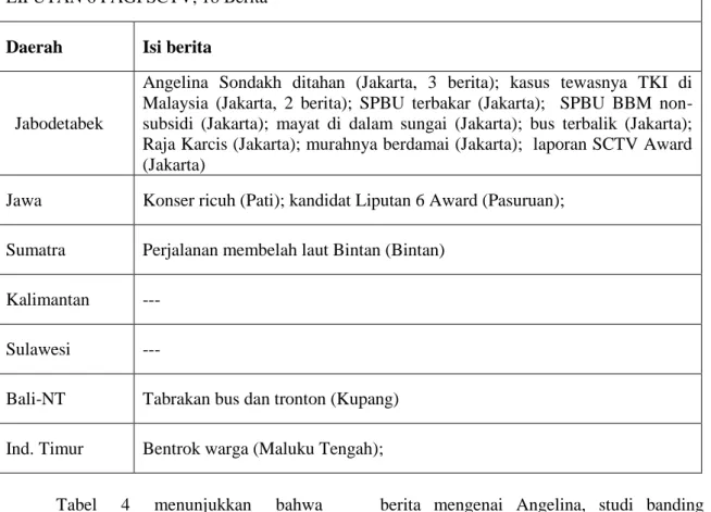 Tabel  4  menunjukkan  bahwa  stasiun-stasiun  televisi  nasional  tidak  dapat  diharapkan  menjadi  sarana  pemantau  lingkungan  bagi  masyarakat  di  seluruh  Indonesia