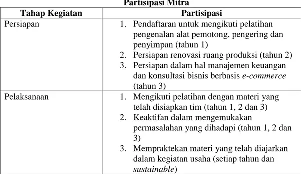 Tabel 5  Partisipasi Mitra 
