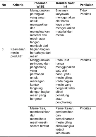 Tabel 3. Daftar Periksa GMP-WISE 