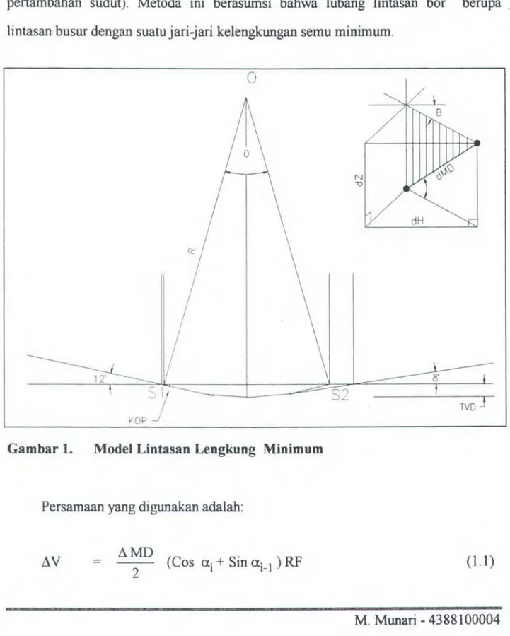 Gambar 1.  Model Lintasan Lengkung  Minimum 