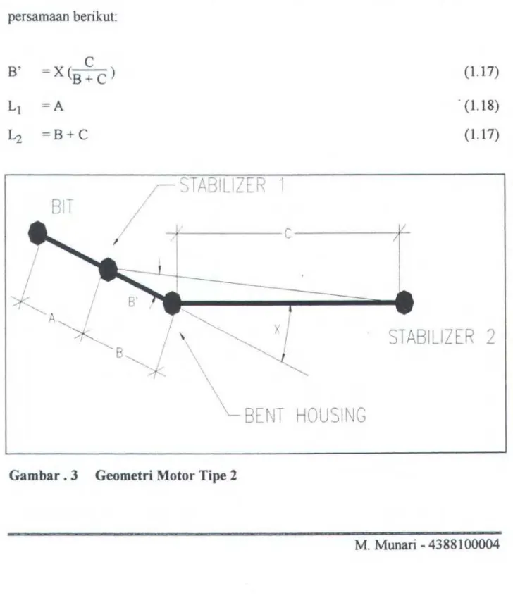 Gambar . 3  Geometri Motor Tipe 2 