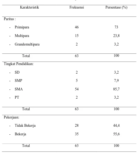 Tabel 5.1 Distribusi Frekwensi Berdasarkan Karakteristik Data Demografi Responden 