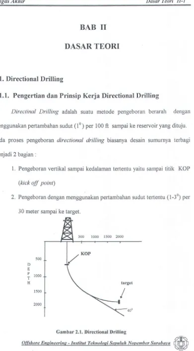 Gambar 2.1. Directional Drilling 