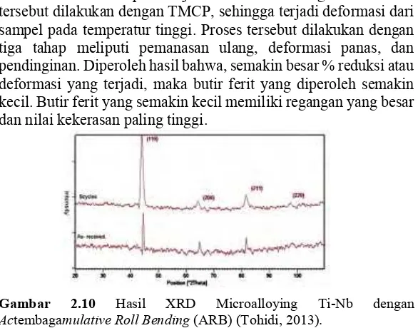 Gambar 2.9 Pengaruh Waktu Celup terhadap Kekuatan Tarik Pada NiFe, TembagaFe, dan Acronitrile butadiene stiren (ABS) (Sharma, et al