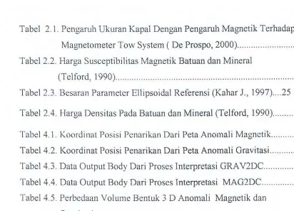 Tabel 2.1. Pengaruh Ukuran Kapal Dengan Pengaruh Magnetik Terhadap 