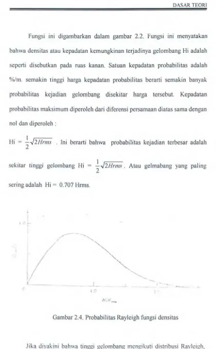 Gambar 2.4. Probabilitas Rayleigh fungsi densitas 