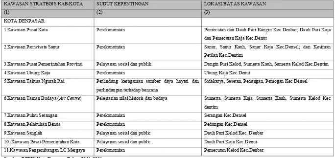 Tabel 3. 4 Penetapan Kawasan Strategis Kabupaten/Kota 