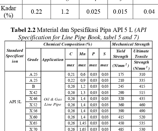 Tabel 2.2 Material dan Spesifikasi Pipa API 5 L (API 