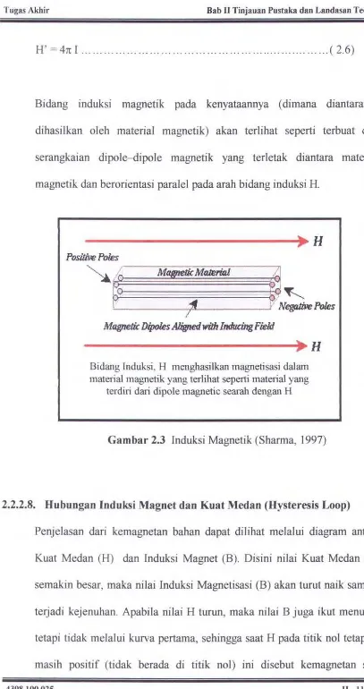 Gambar 2.3 Induksi Magnetik (Sharma, 1997) 
