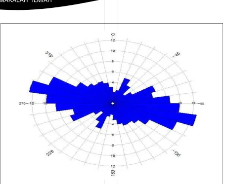 Gambar 5. Diagram Roset Pola Kelurusan
