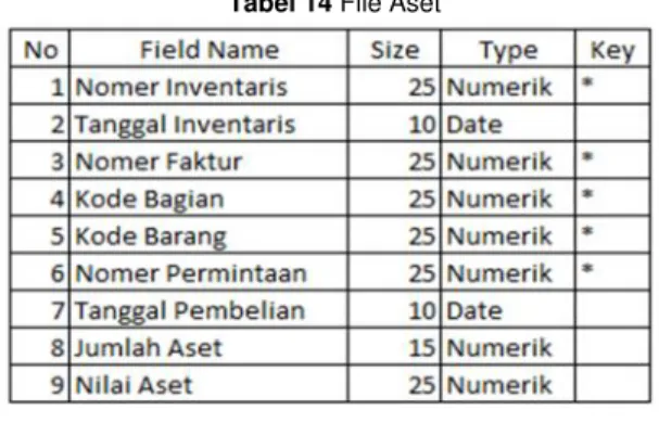 Tabel 14 File Aset