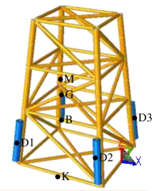 Gambar 4.1. Pemodelan Case I 