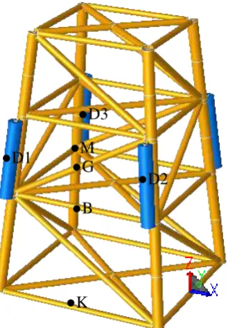 Gambar 4.2. Pemodelan Case 2