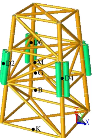 Gambar 4.5. Pemodelan Case 5 