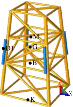Gambar 4.6. Pemodelan Case 6 