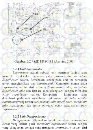 Gambar 3.2 P&ID HRSG 3.1 (Anonim, 2006) 