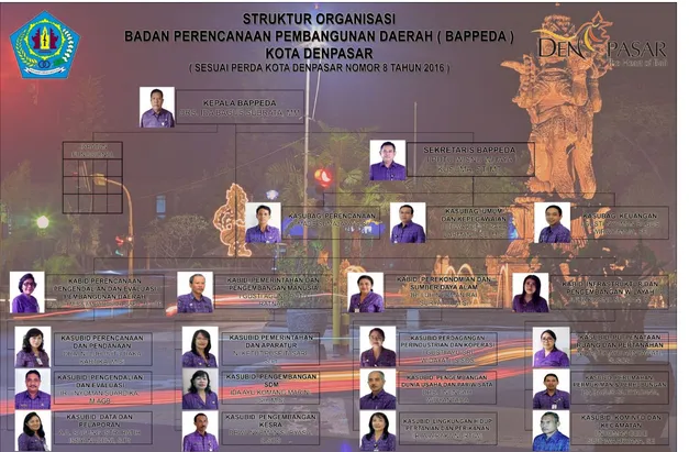 Gambar 6. 1 Struktur Organisaisi Bappeda Kota Denpasar 