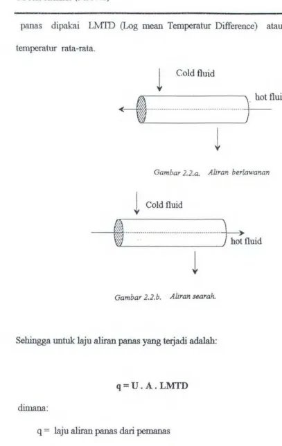 Gambar 2.2.a. 