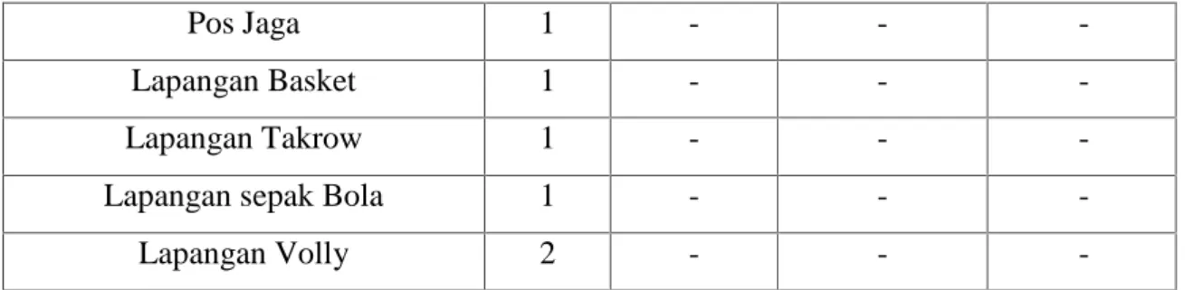 Tabel 4.4 : Validator Tes Hasil Belajar Matematika