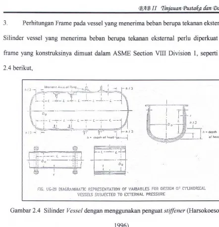 FIG. UG-28 DIAGRAMMATIC REPRESENTATION OF VARIABLES FOR DESIGN OF CYUNDRICAL 