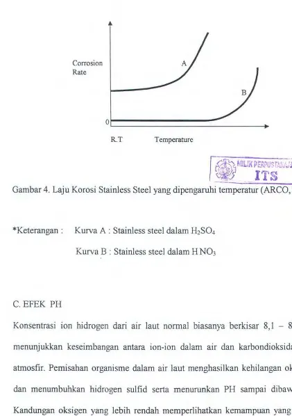 Gambar 4. Laju Korosi Stainless Steel yang dipengaruhi temperatur (ARC0,1996) 